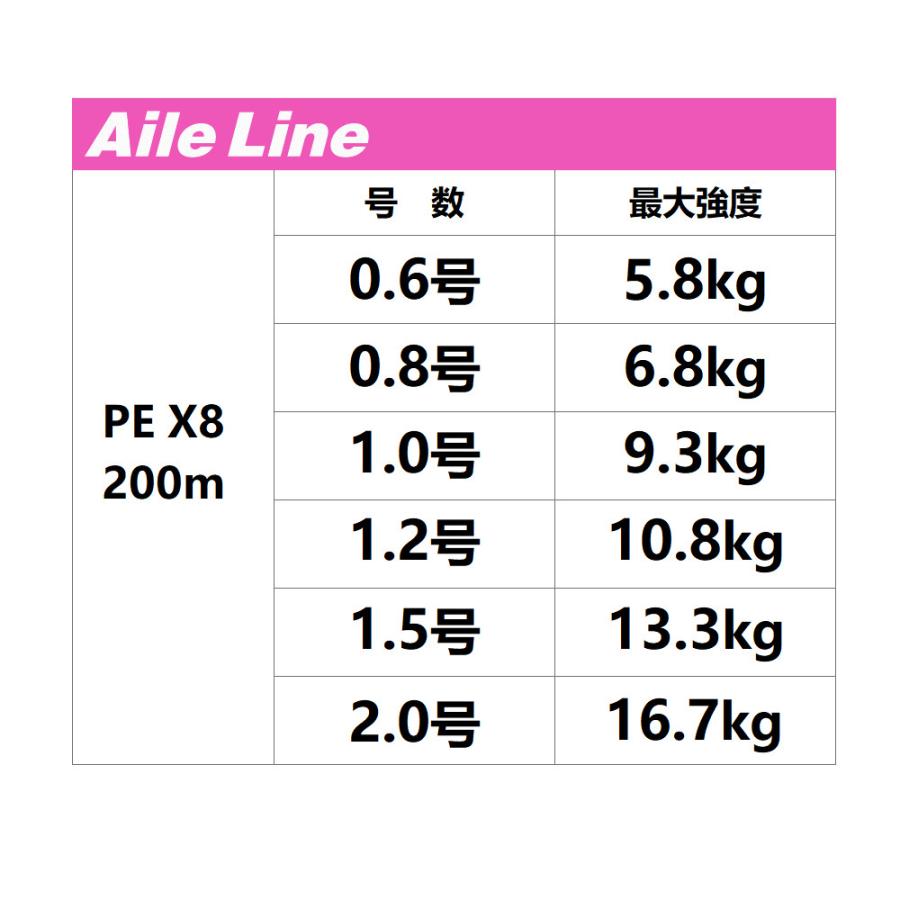 ファルケン R エールライン X8 200m 1.5号 ピンク【ゆうパケット】｜point-i｜03