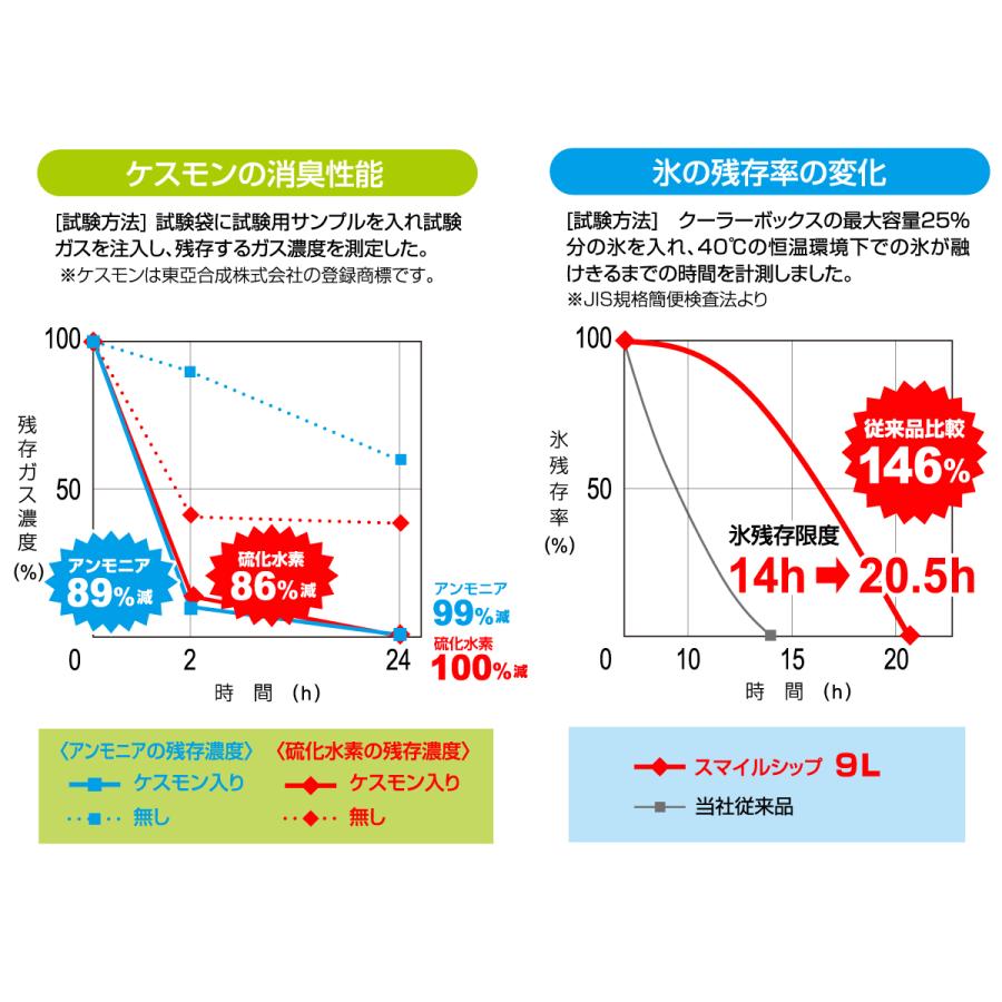 クーラーボックス スマイルシップ クーラー 9L ベージュ SmileShip｜point-i｜04