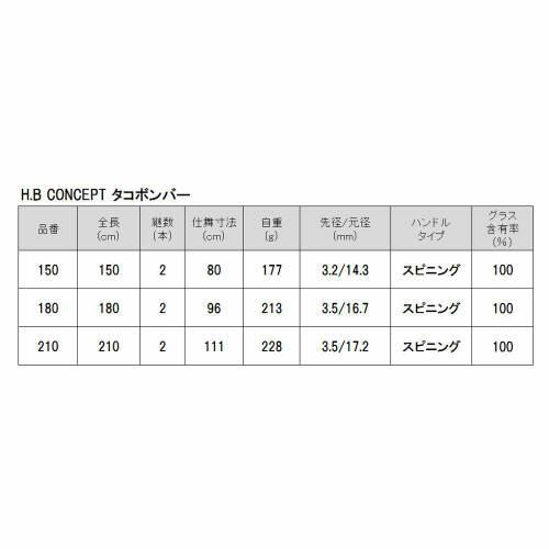 H.B コンセプト タコボンバー 210 KP-2018 H.B concept｜point-i｜05
