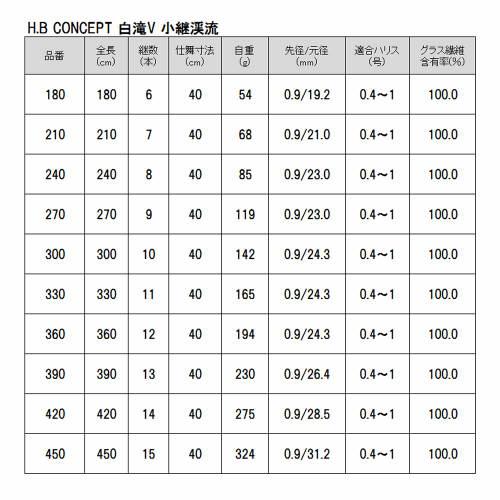 渓流竿 H.B コンセプト 白滝(しらたき)V 小継渓流 360 H.B concept｜point-i｜03