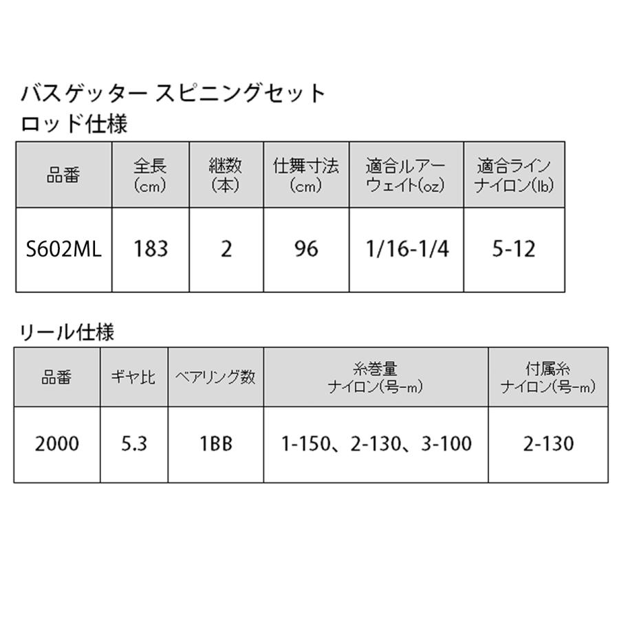 釣竿セット バス釣り セット 6.0フィート スピニングリール付き 釣り竿