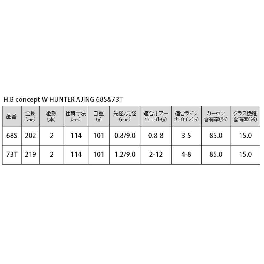アジングロッド H.B コンセプト W HUNTER AJING 68S&73T アジングロッド H.B コンセプト W HUNTER AJING 68S&73T
