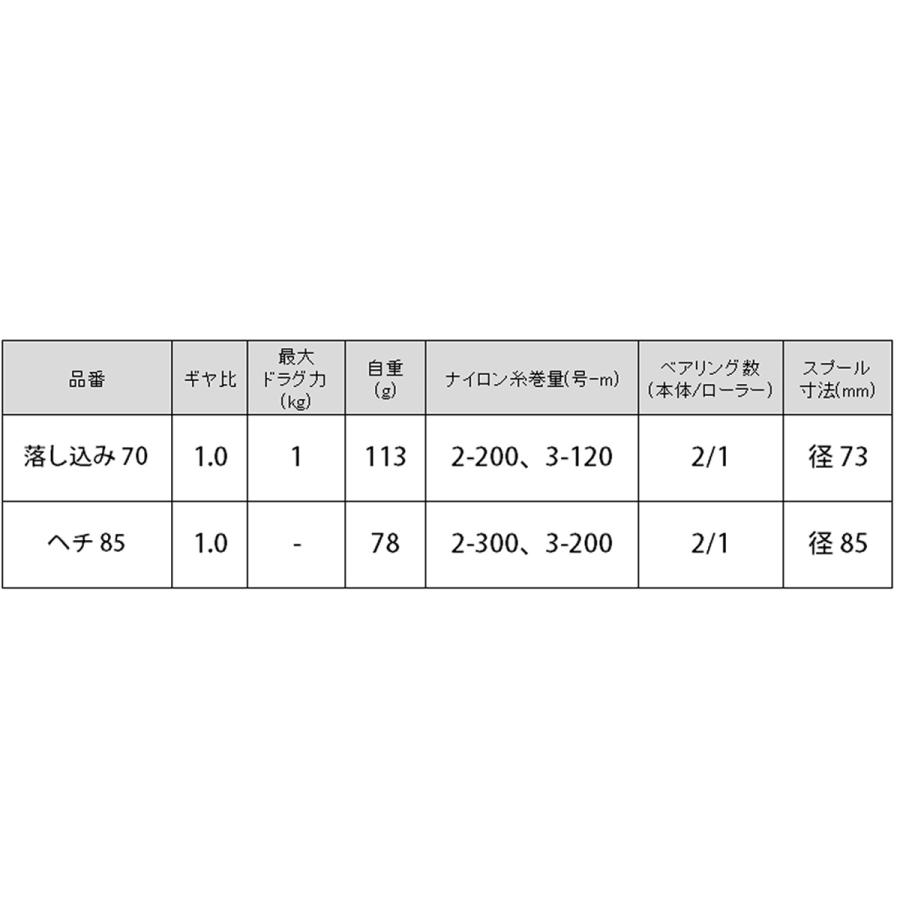 現品限り】 武勇伝 ヘチ 85 : 釣具のポイント - 通販 - Yahoo!ショッピング