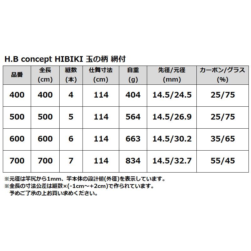 H.B コンセプト HIBIKI 玉の柄 網付 600 concept : 釣具の H.B コンセプト HIBIKI 玉の柄 網付 600 concept : 釣具の