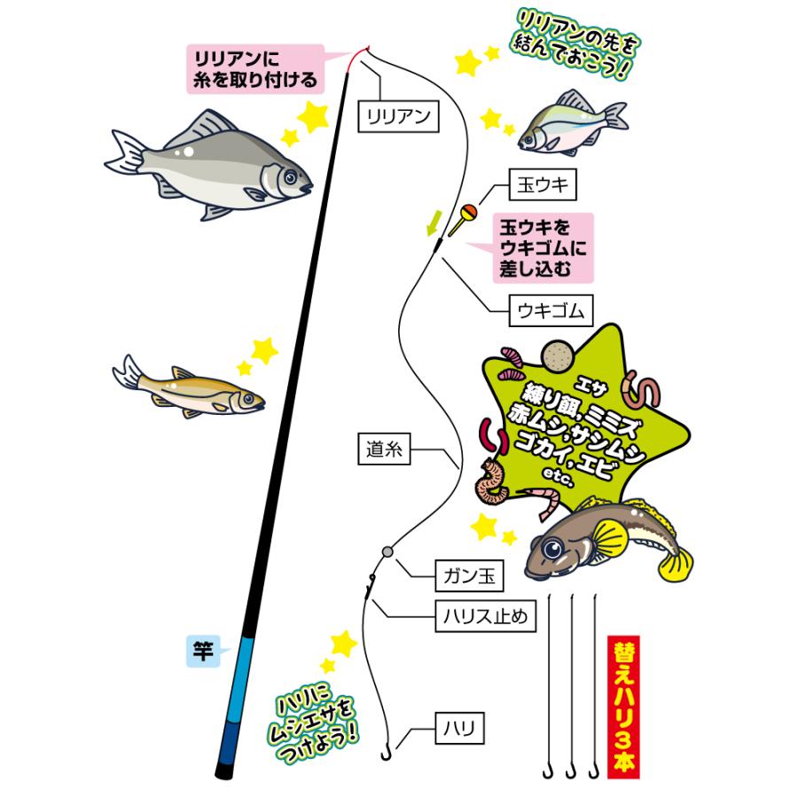 釣竿セット スマイルシップ 川小物釣りセット 360 ブルー