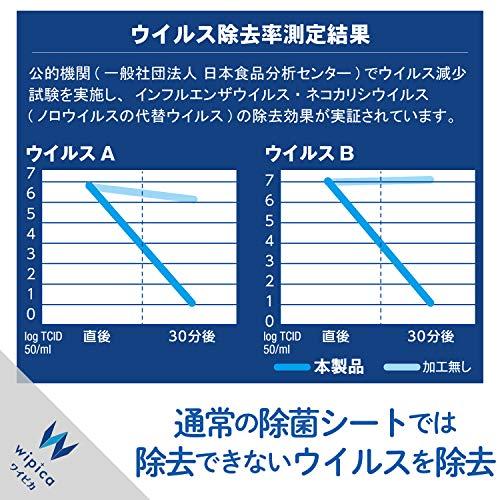 エレコム ウェットティッシュ クリーナー 除菌 ウイルス除去 消臭 110枚入り 帯電防止効果 拭くだけでウイルス除去・除菌・消臭が可能 ボトル｜pointpop｜06