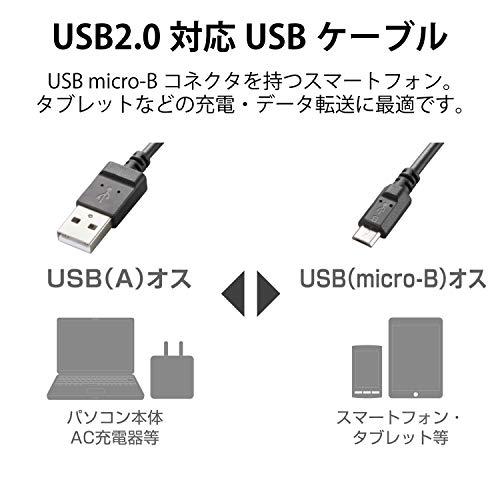 エレコム エコ USBケーブル 2.0 A-microB 0.15m U2C-JAMB15BK｜pointpop｜02