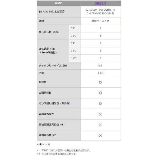 セメダイン JISシリコーンシーラント 8060 プロ 330ml クリア(半透明) 1本｜pointpop｜08