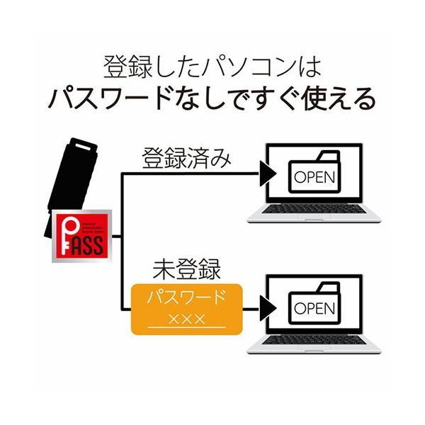 【正規代理店】 エレコム MF-SLU3128GBU USBメモリ 128GB USB3.2(Gen1)対応 スライド式 ストラップホール付き ブルー｜pointshoukadou｜05