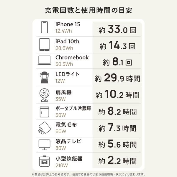 DE-PS500PBK ポータブル電源 大容量 512Wh リン酸鉄 バッテリー AC×2 (定格600W/瞬間最大870W) Type-C×2 USB-A×2の画像