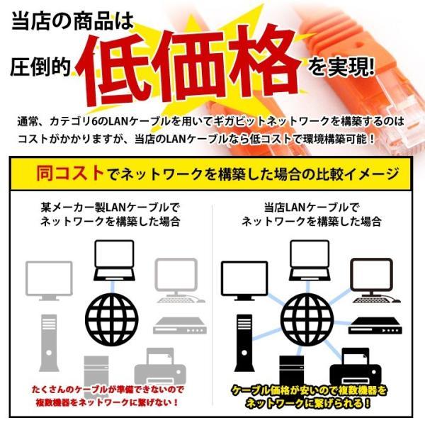 LANケーブル ランケーブル フラット 15m CAT6準拠 1年保証 ストレート ツメ折れ防止カバー フラットLANケーブル スーパーフラット｜pointshoukadou｜09