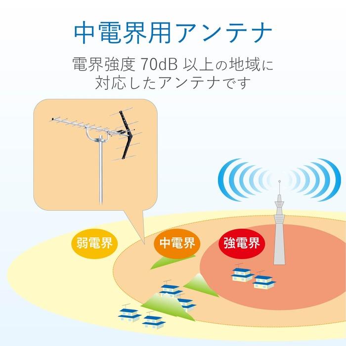 エレコム UA14G UHF14素子アンテナ_3