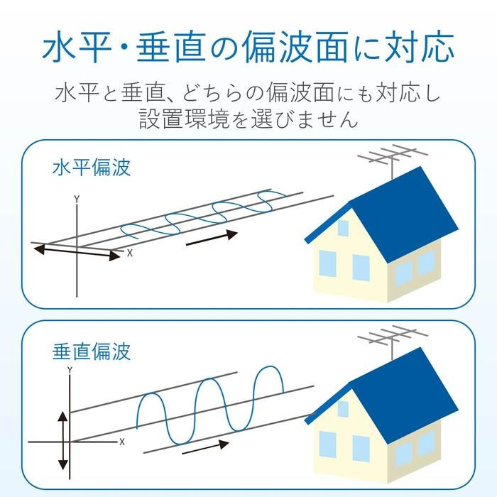 エレコム UA14G UHF14素子アンテナ_5