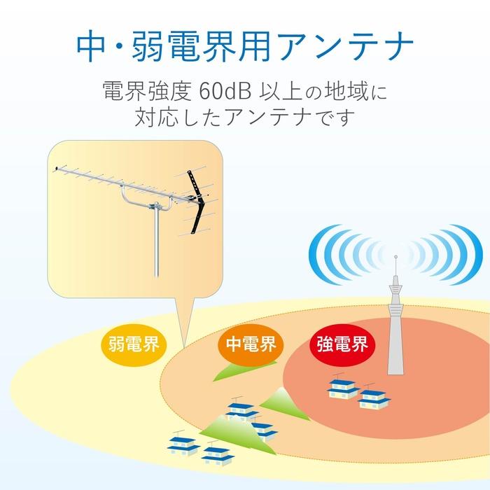 エレコム UL14 UHF14素子アンテナ(ローチャンネル)_3