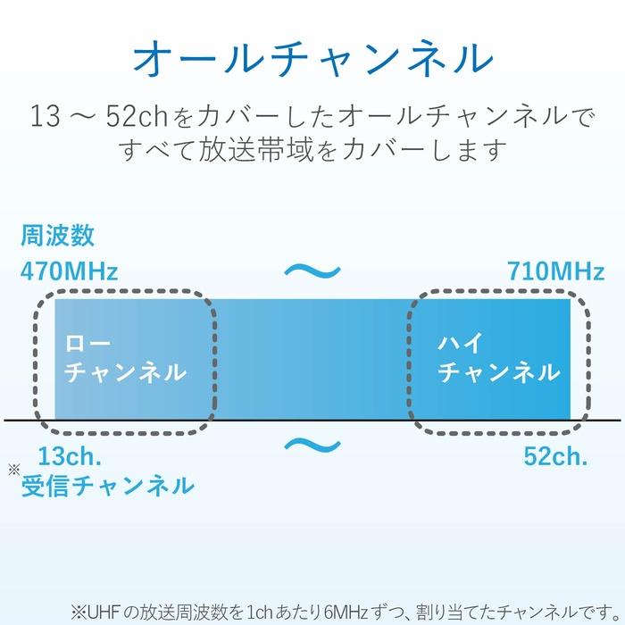 エレコム US120A 室内アンテナ_4