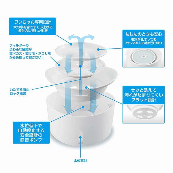 (3個仕かける) ジェックス ピュアクリスタル ウェル 1.5L 犬用 白いこと 本体大きさ 約幅22.5×奥ふかさ19.5×高さ13.5糎