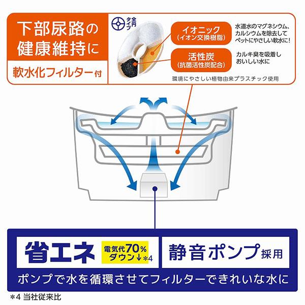 (3個仕かける) ジェックス ピュアクリスタル ウェル 1.5L 犬用 白いこと 本体大きさ 約幅22.5×奥ふかさ19.5×高さ13.5糎