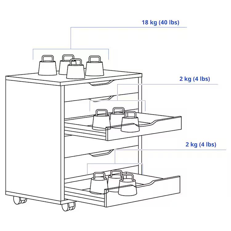 イケア（IKEA） IKEA - - ALEX -アレクス- 引き出しユニット