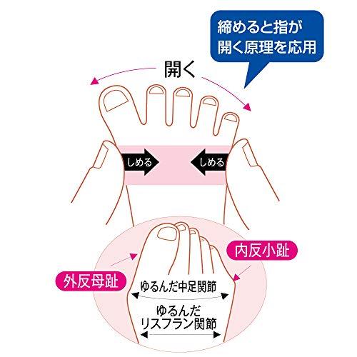 ソルボ外反母趾・内反少趾サポーター固定薄型メッシュタイプ 左S｜polupolu-shop｜06