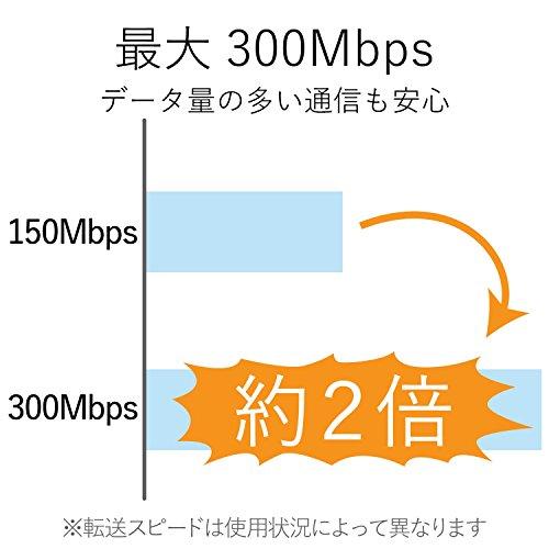 エレコム Wi-Fi 無線LAN 子機 300Mbps 11n/g/b 2.4GHz専用 USB2.0 コンパクトモデル ホワイト WDC-300SU｜polupolu-shop｜03
