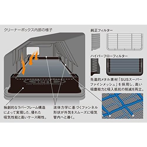 Genb(玄武) ハイエース KDH200系(2007.08~) ハイパーフローフィルター EAF04H｜polupolu-shop｜02