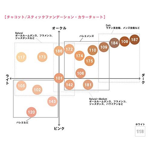 Chacott チャコット スティックファンデーション 油性ファンデーション スティック型 ハイビジョン対応 カバー力 くずれにくい col:102｜polupolu-shop｜04