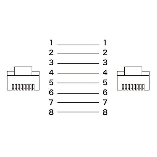 サンワサプライ CAT6H4LANケーブル 1m ブルー KB-T6H4-01BL｜polupolu-shop｜04