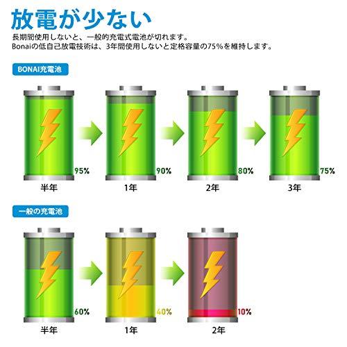 BONAI 単4充電池 ニッケル水素電池 単4 16個パック 高容量1100mAh （約1200回使用可能）CEマーキング取得 UL認証済み 自然放電｜polupolu-shop｜03