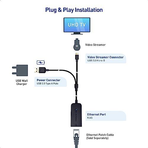 Cable Matters 有線 LAN アダプタ Micro USB LAN変換アダプタ Fire TV Stick LAN変換アダプタ USB2.｜polupolu-shop｜04