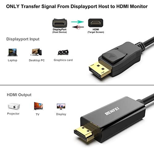BENFEI 3m DisplayPort（ディスプレイポート） - HDMI ケーブル 、最大4K＠30Hzまでの解像度に対応（オス-オス 、逆方向｜polupolu-shop｜02