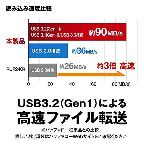 バッファロー USBメモリ 32GB ノックスライド式 USB3.2(Gen1)/3.1(Gen 1)/3.0/2.0 充実サポート RUF3-KS3｜polupolu-shop｜05