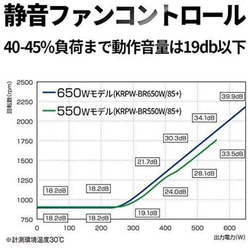 玄人志向 80Plus Bronze 650W ATX電源ユニット KRPW-BR650W/85+｜polupolu-shop｜06