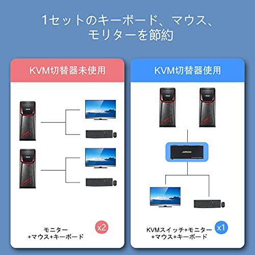 KVM切替器 DVI 2入力1出力2ポート切替器、DVIスイッチャー、2台PC、キーボード、マウス共有、オーディオ機能付き｜polupolu-shop｜02