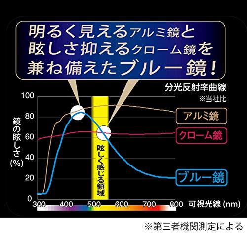 ナポレックス 車用 ルームミラー 高性能ブルー鏡採用 Broadway セダン・クーペ適用 平面 ワイドミラー 270mm x 75mm ドイツFRABE｜polupolu-shop｜05