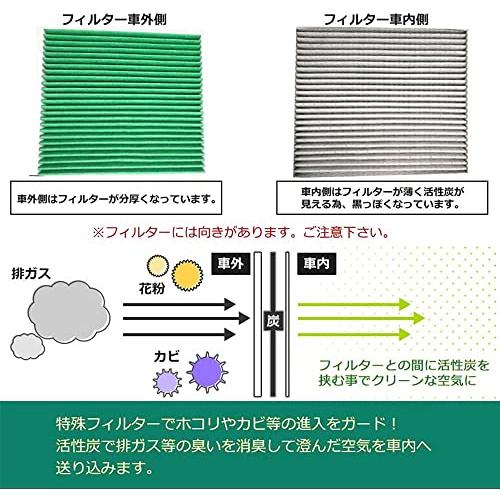 トヨタ車 プリウス50系 エアコンフィルター アルファード/ヴェルファイア 30系 ノア/ヴォクシー/ハリアー/エスクァイア 80系 C-HR CX-｜polupolu-shop｜03