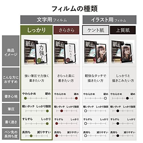 DARZA 2枚セット iPad Pro 11 (第3世代 2021/第2世代 2020/第1世代 2018) フィルム 文字用 しっかりタイプ 日本｜polupolu-shop｜06