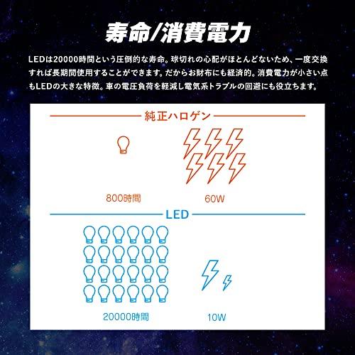 スフィアライト バイク用LEDヘッドライト H4 Hi/Lo 6000K/ホワイト1500lm 直流車専用 保証1年 SLASH4B060｜polupolu-shop｜07