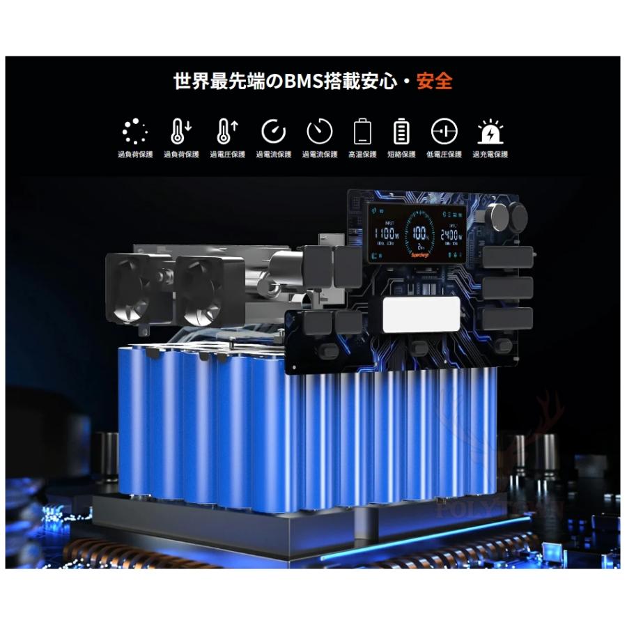 FOSSiBOT 正規品 2023最新型 F2400 ポータブル電源 超大容量 FOSSiBOT 正規品 2023最新型 F2400 ポータブル電源 超大容量