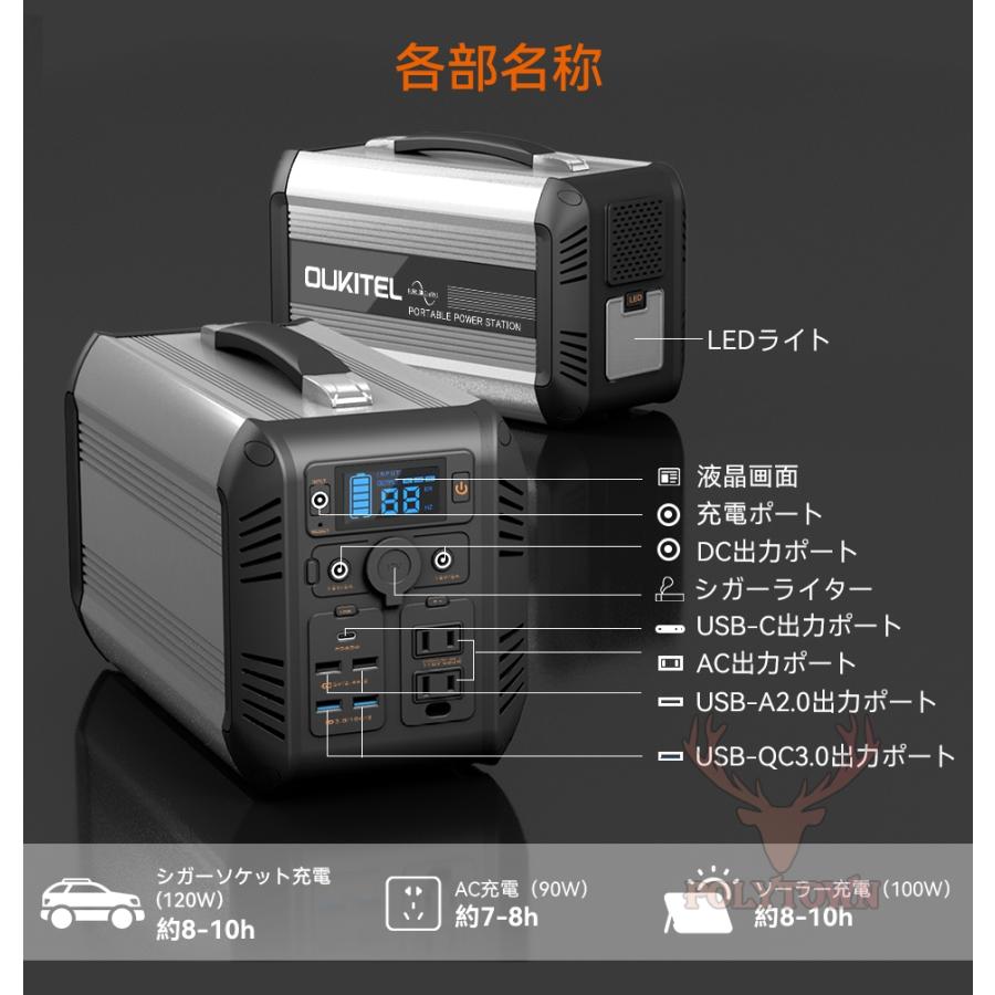 OUKITEL ポータブル電源 CN505 192000 mAh/614.4Wh 500W 本体/ソーラー  