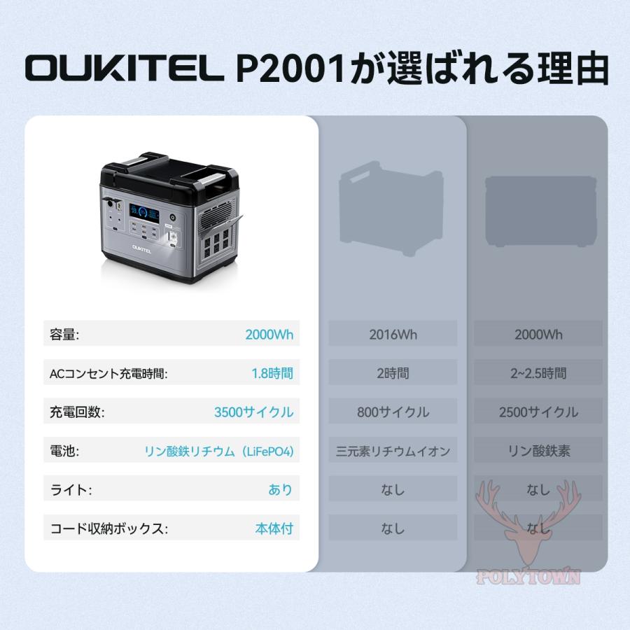 地震応援】OUKITEL ポータブル電源 P2001 2000Wh出力最大4000W 地震応援】OUKITEL ポータブル電源 P2001 2000Wh出力最大4000W