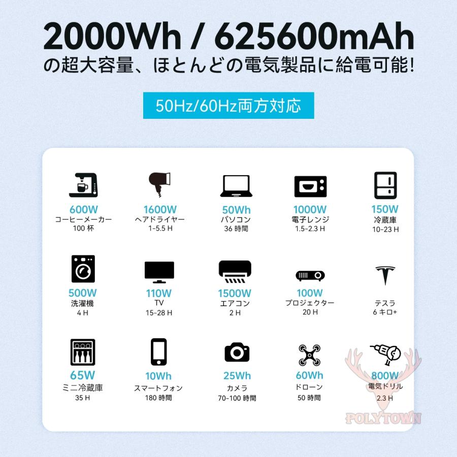 地震応援】OUKITEL ポータブル電源 P2001 2000Wh出力最大4000W 地震応援】OUKITEL ポータブル電源 P2001 2000Wh出力最大4000W
