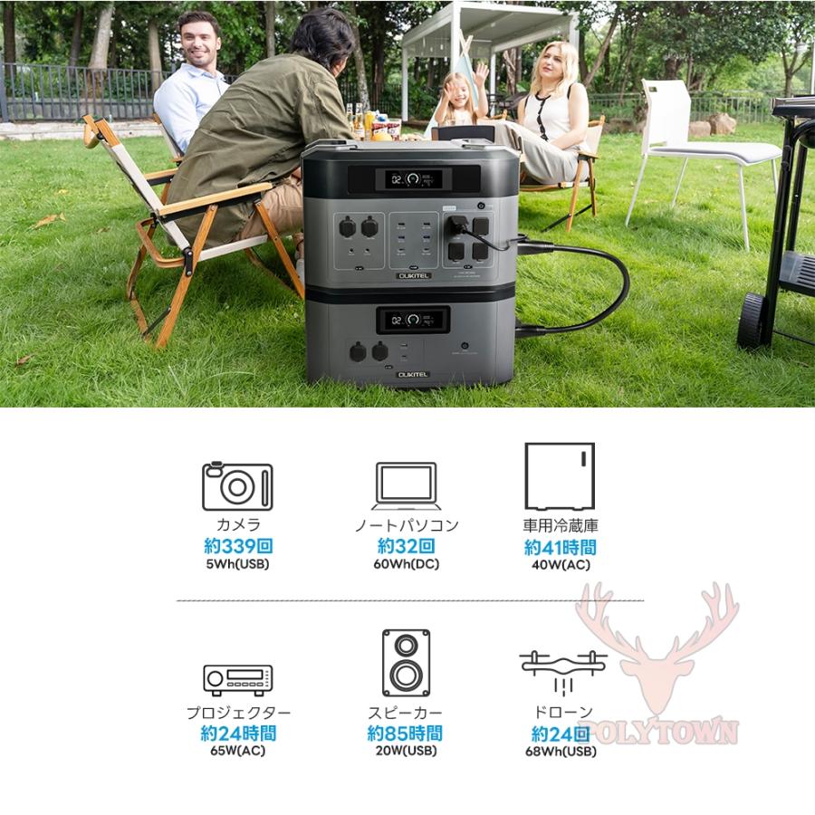 地震応援】OUKITEL ポータブル電源 BP2000 2048Wh 瞬間最大4000W