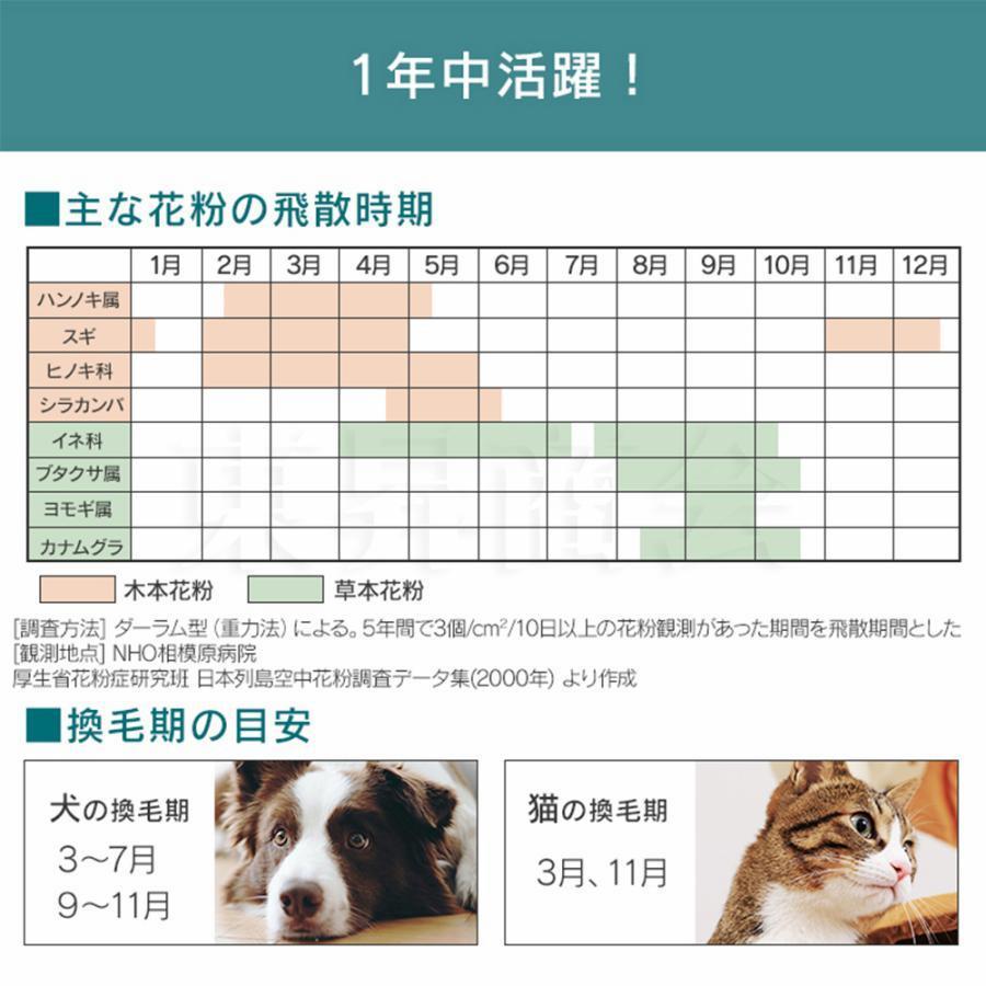 空気清浄機 除菌 空気清浄45畳 小型 軽量 節電 三段調整 お手入れ簡単 静音 ペット 花粉 ホコリ 脱臭 おすすめ プラズマクラスター 花粉対策グッズ 業務 家庭用｜polytown｜04