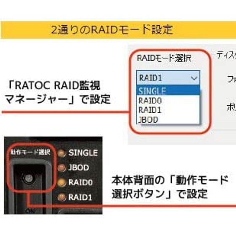 USB3.1対応の高速RAID環境を提供 USB3.1 Gen.2 RAID HDDケース RS-EC32-U31RZ その他周辺機器 パソコン用ドライブケース USB3.1対応の高速RAID環境を提供 USB3.1