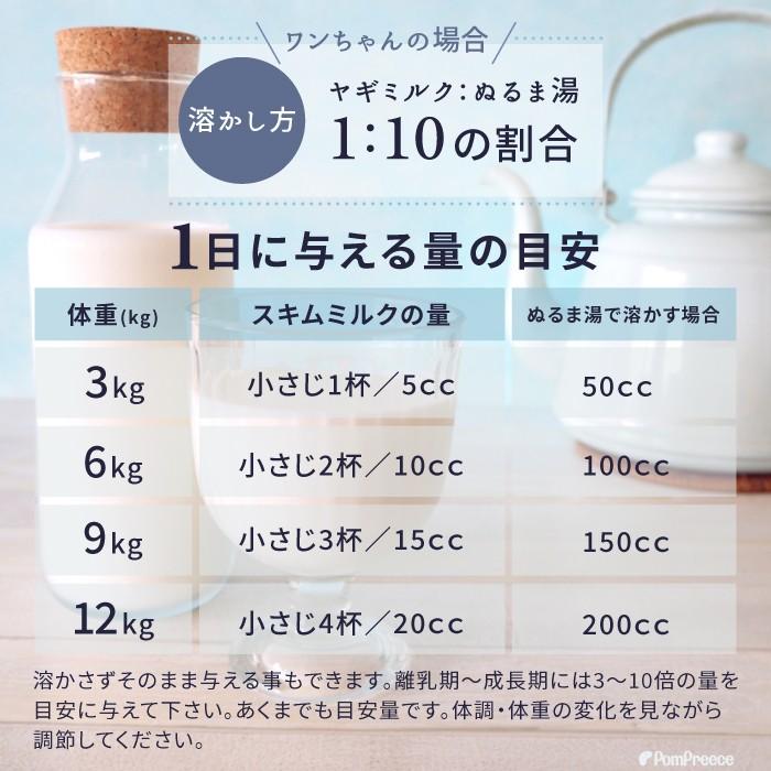 犬 猫 シニア 子犬 老犬 やぎミルク ヤギミルク 補助食品 栄養 健康 療養食 犬用ミルク 低脂肪 低カロリーオトナのヤギミルク80g ポンポリース 9014 9010 ポンポリース直営yahoo 店 通販 Yahoo ショッピング