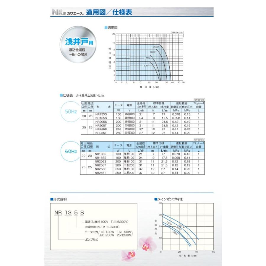 川本ポンプ NR-206S 家庭用浅井戸ポンプ カワエース 単相100V 200W