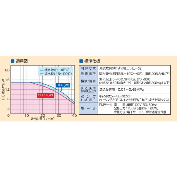 川本ポンプ ベビースイート SFRHW150S 給湯給水補助加圧装置