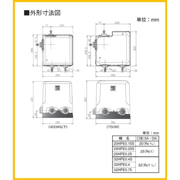 送料無料】【在庫2台限】 浅井戸用インバータポンプ [25HPE0 送料無料】【在庫2台限】 浅井戸用インバータポンプ [25HPE0