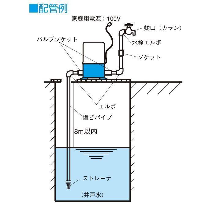 寺田ポンプ　浅井戸用ホームポンプ　THP81KS　(60Hz)【送料無料】｜pompu｜04