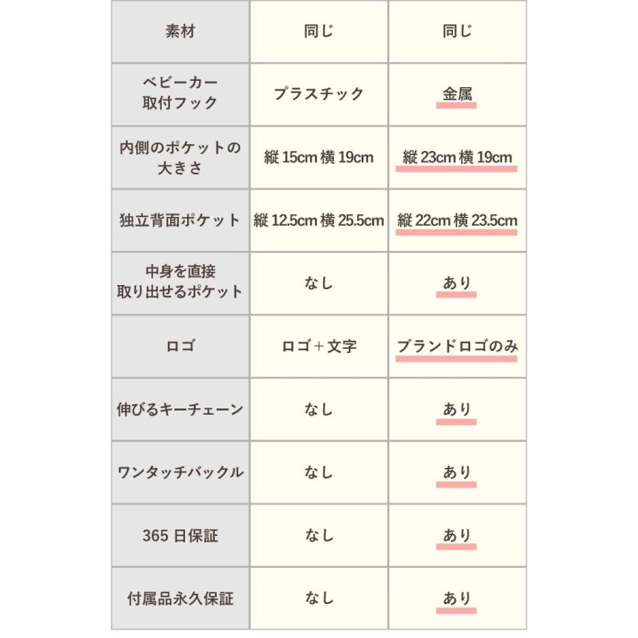 リュック バッグ マザーズバッグ マザーズリュック 産後 授乳 マタニティ ponbaby ポンベビー 出産祝い 大容量 軽量 防水加工 撥水 プレミア レディース | Ponbaby | 22